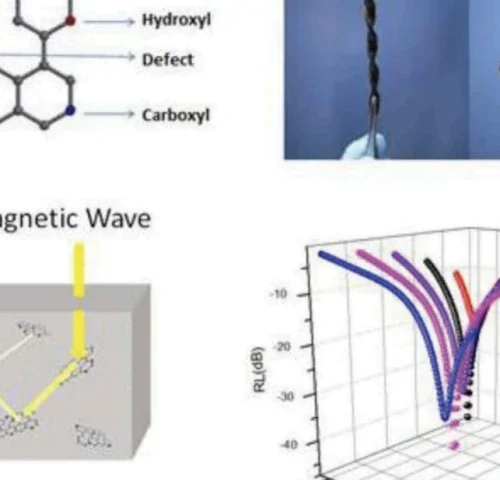 El óxido de grafeno, magnetismo y las ondas electromagnéticas 5G