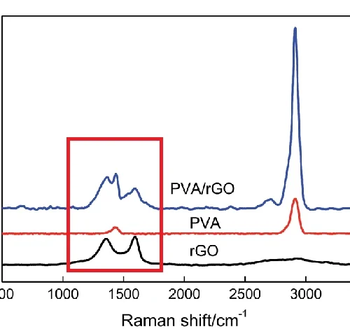 Raman-spectra-of-rGO-pure-PVA-and-PVA-rGO-hydrogel-646x480 El espectro Raman 1450 en los viales de las vacunas del c0r0n@v|rus. Una revisión de la literatura científica