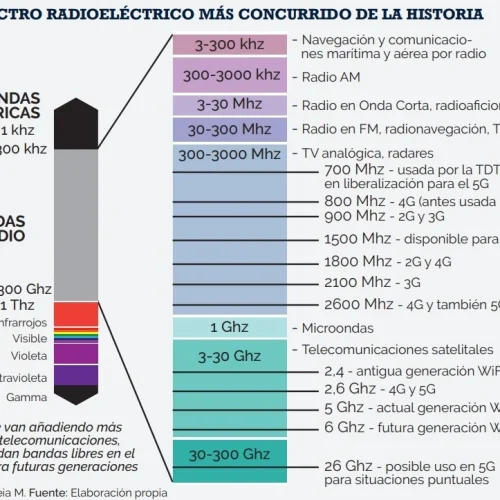 disruptores_e_innovadores_494963030_166274063_977x723 El óxido de grafeno también absorbe 2G, 3G, 4G y 5G