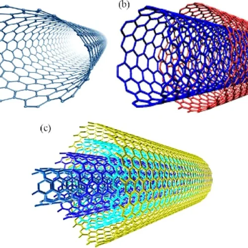 Structure-of-a-SWCNT-b-DWCNT-and-c-MWCNT-Note-SWCNT-single-walled-carbon El óxido de grafeno en combustibles de aviación